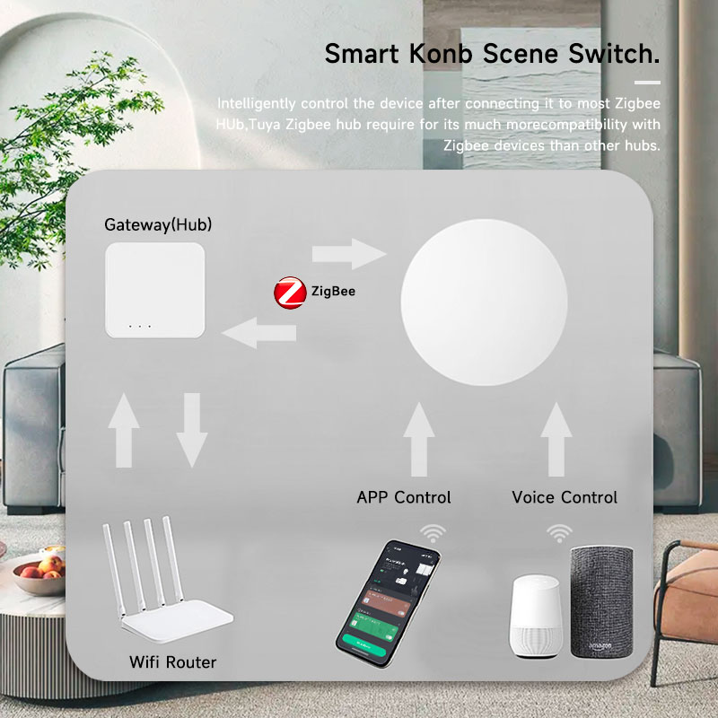 Tuya ZigBee Smart Wireless But - Smart Accessories 리뷰 및 가격