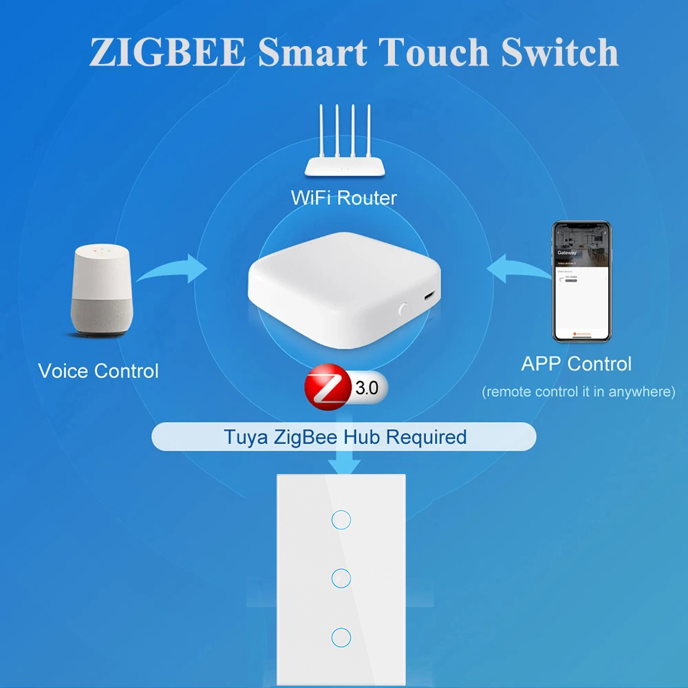 Tuya Zigbee Smart Switch US St - Smart Accessories 리뷰 및 가격