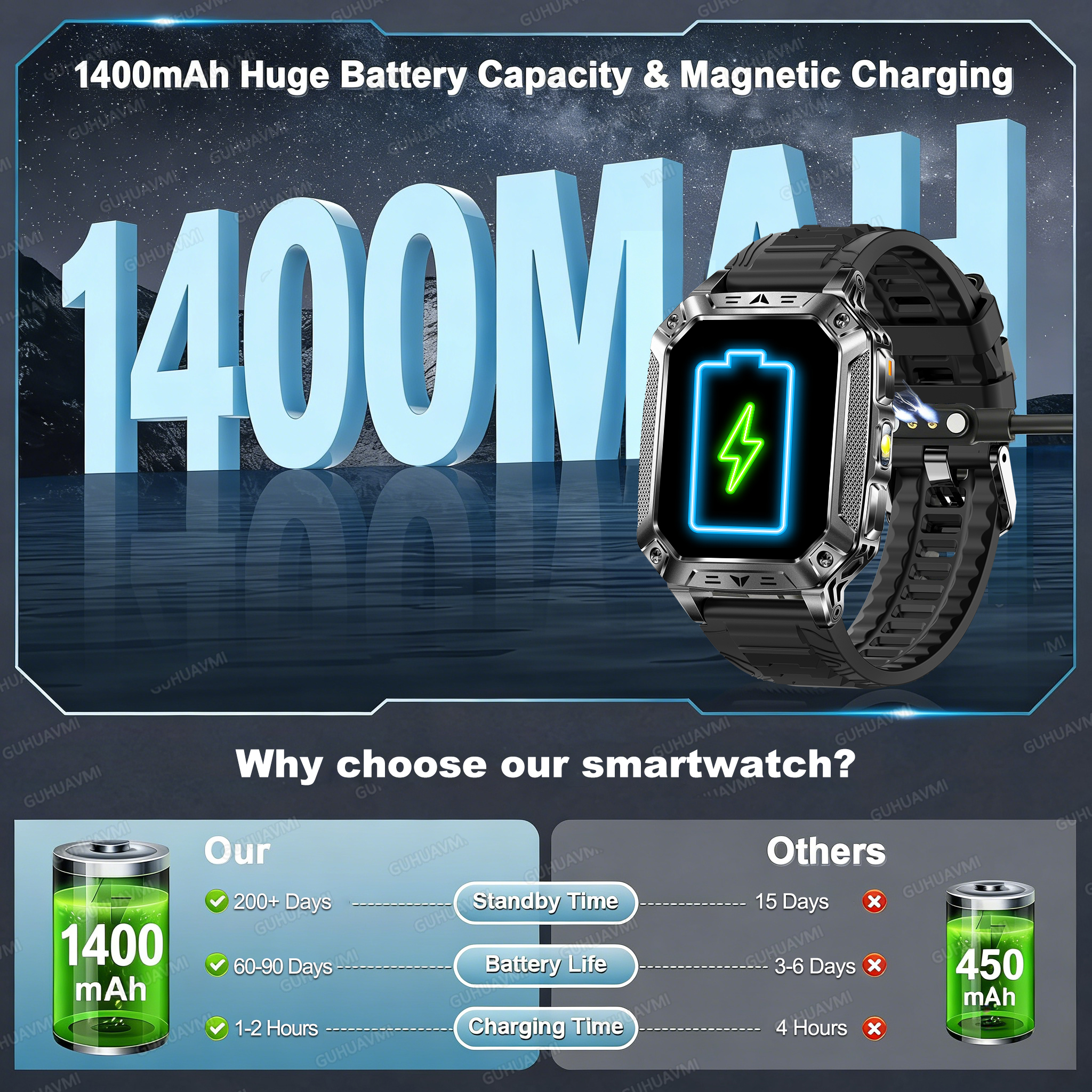 2026 Military 1400mAh Battery  - Smartwatch Nexus 리뷰 및 가격