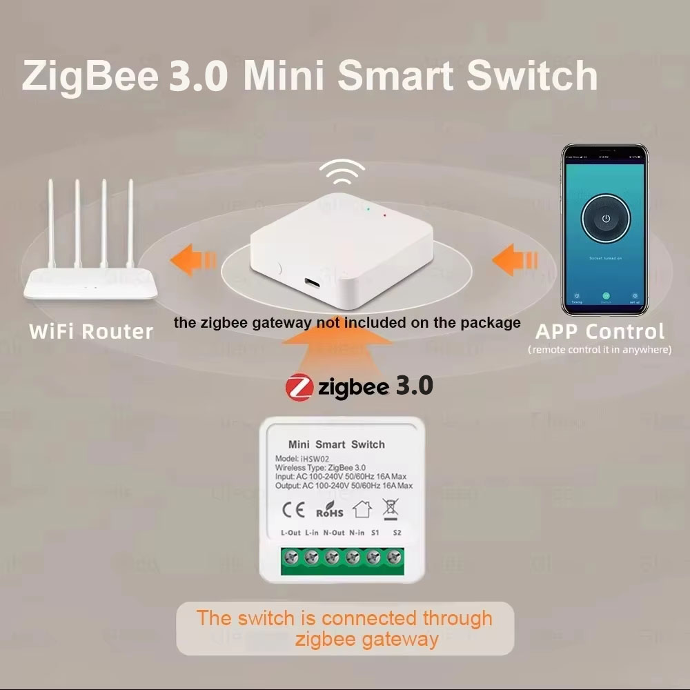 For Tuya Mini Smart WiFi Switc - Smart Accessories 리뷰 및 가격