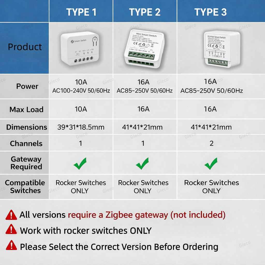 Zigbee TUYA 1/2Gang Mini Smart - Smart Accessories 리뷰 및 가격