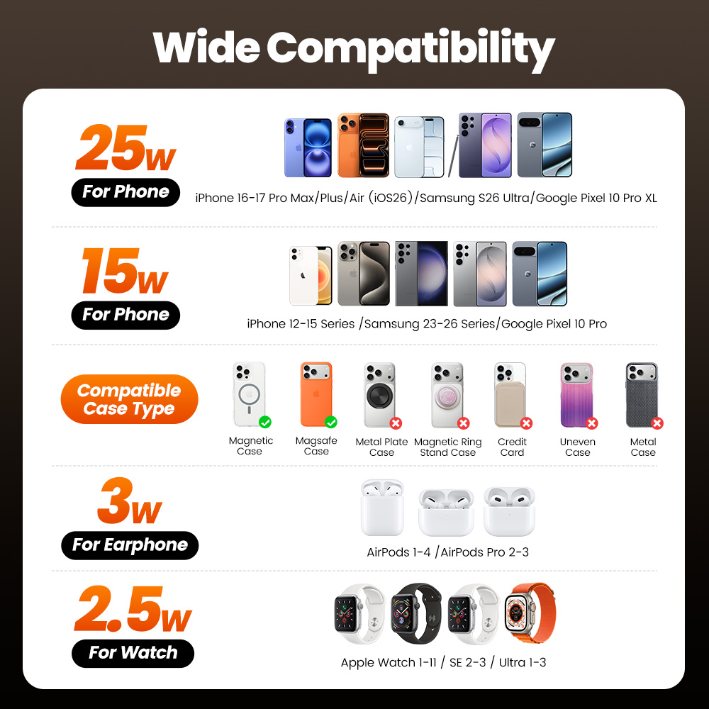 Toocki QI2.2 25W Wireless Char - Wireless Charger Watch 리뷰 및 가격